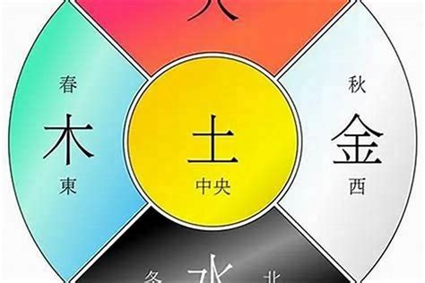 八字五行命盤